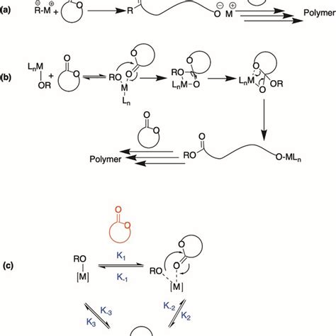 Some Common Complexes For Ringopening Polymerization ROP Of Cyclic