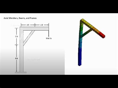 ANSYS Mechanical Tutorial The Frame Bending Stress And Deflections