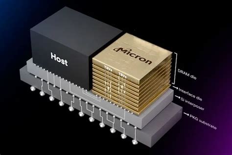 Samsung Anticipates Hbm Memory Arrival By With Bit Interface