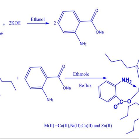 Scheme 1 Schematic Representation Preparation Of The Complexes