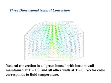 Ppt Me 412 Numerical Methods In Thermal Science Powerpoint