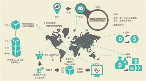 深入浅出：从一笔比特币交易的生命周期看懂区块链技术 人人都是产品经理