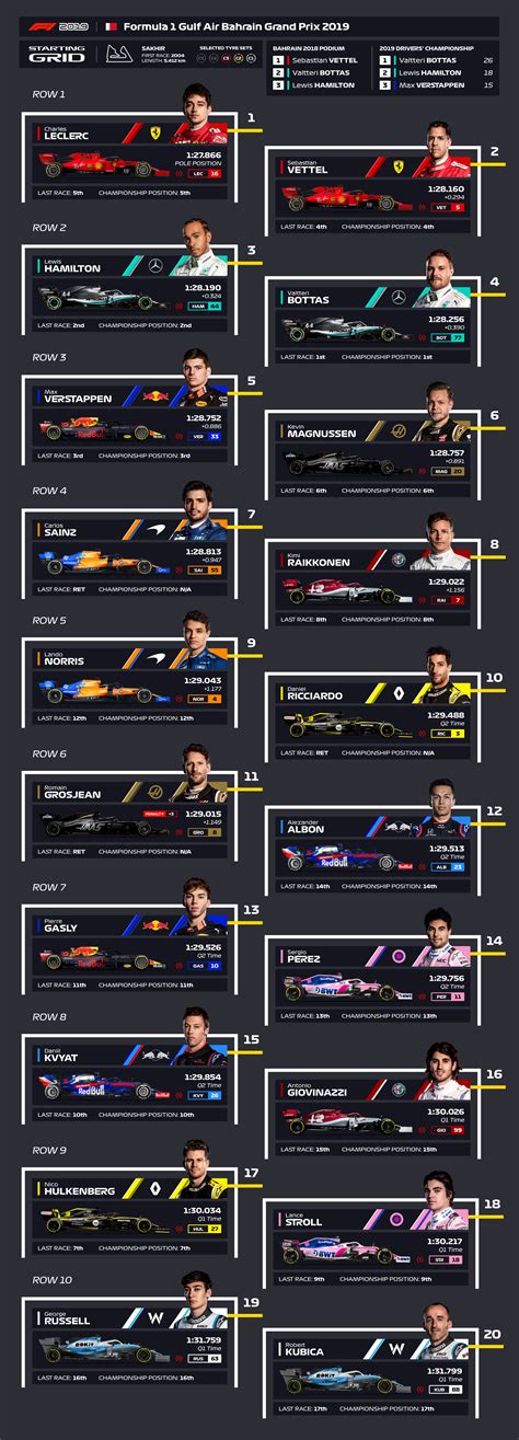 F1 Start Grid Formula 1 Jargon Explained Bbc Bitesize 2021