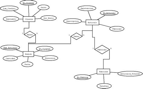 Diagrama Entidad Relaci N The Best Porn Website 76845 Hot Sex Picture