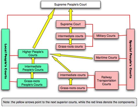 Report from China: Supreme People's Court - TheCourt.ca