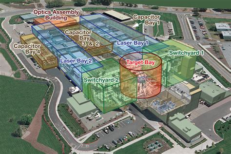 Lawrence Livermore National Laboratory Achieves Nuclear Fusion Ignition See Where They Use