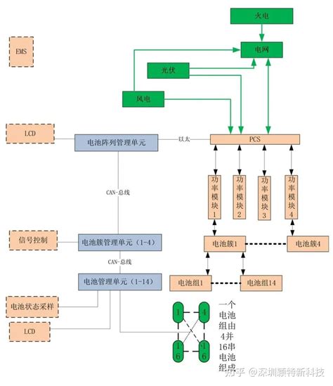 新能源之储能bms芯片选型浅析 知乎