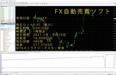 【未使用】【fx自動売買ソフト】mt4 Ea 各fx取引業者対応 詳細は画像と説明文を御覧ください。の落札情報詳細 ヤフオク落札価格情報