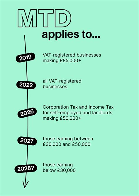 How Do I Sign Up For Mtd With Hmrc Taxscouts