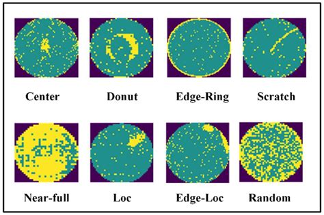 Frontiers Wafer Defect Recognition Method Based On Multi Scale