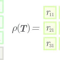 Visualization of a homogeneous transformation matrix (the derivatives... | Download Scientific ...