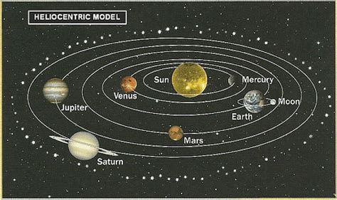 Planet: Features & Location in Solar System