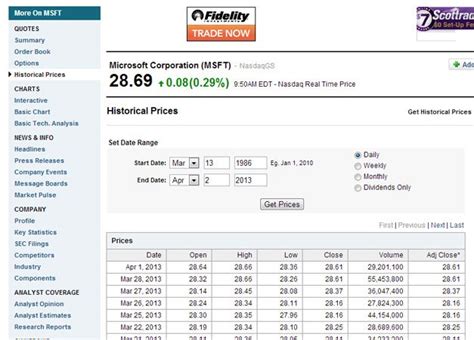 Historical Market Prices Of Stock Yahoo Finance And With It Forex Rate