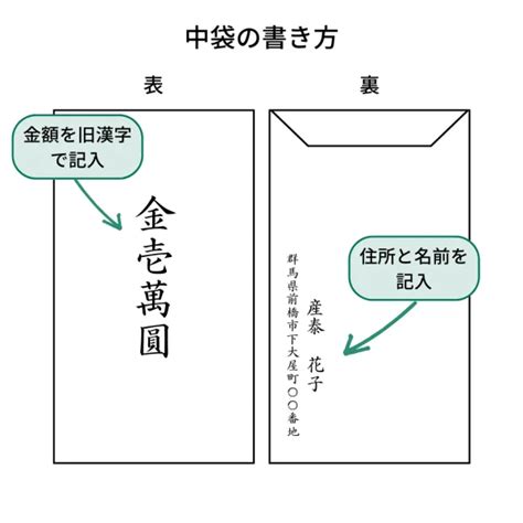 【画像あり】お宮参りの初穂料はどんな封筒に入れる？金額の相場は？書き方、マナーを徹底解説 神社豆知識 このはな手帖 産泰神社