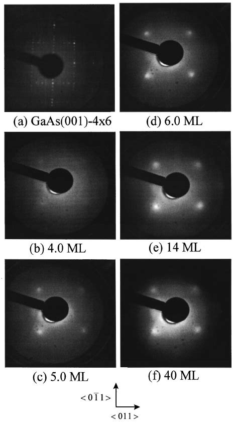 Leed Patterns Of ͑ A ͒ The Gaas ͑ 001 ͒ 4 ϫ 6 Substrate After As