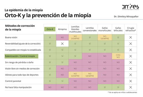 ¿Qué Es La Miopía? Síntomas, Factores De Riesgo Y Tratamientos