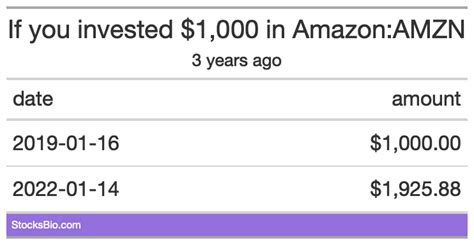 If You Invested 1000 In Amazon Amzn 10 Years Ago How Much Is It