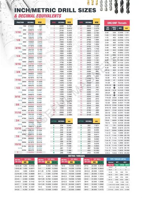 Decimal Equivalents Chart Inch Metric Tap Drill Sizes 48 Off