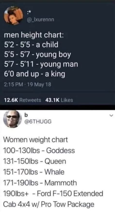 Savage Height Chart Vs Epic Weight Chart 💀 R Masculinity Rocks