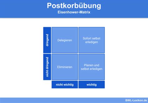 Personalwirtschaft Definition Erklärung Beispiele BWL Lexikon de