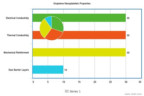 Graphene Nanoplatelets – Cheap Tubes