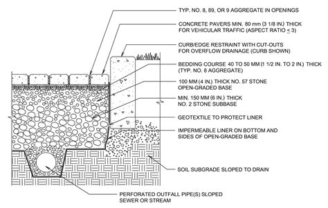 What Is A Cross Section Diagram