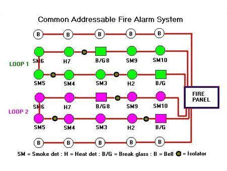 Addressable Fire Alarms Systems Typical Wiring Diagram