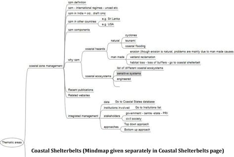 Gallery Coastal Zone Management