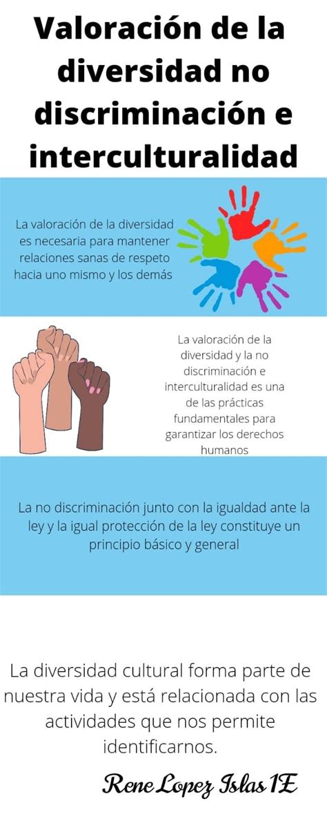 Valoración de la diversidad no discriminación e interculturalidad Global