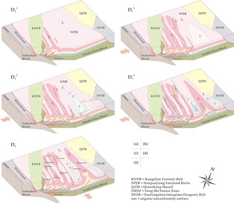 Tectonic Model For The Evolution Of Nanpanjiang Region During Triassic