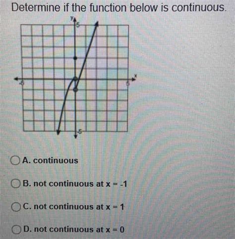 Solved Determine If The Function Below Is Continuous A Continuous B