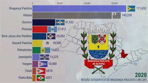 Regi O Geogr Fica De Bragan A Paulista De A S O Paulo