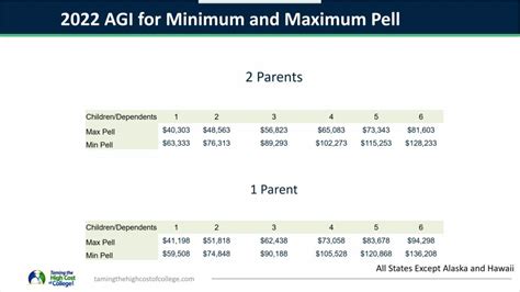 Maximum Pell Grant Amount 2024 25 Barbe Carlita