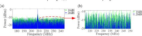 Figure 2 From SNR Enhanced Microwave Photonic Radar Based On LFM Pulse