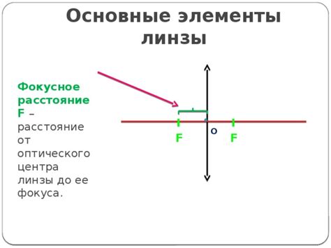 Презентация по теме "Линзы"