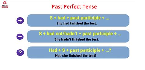 Past Perfect Tense Examples Formula Exercise Rules Structure