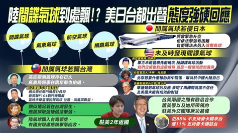 【每日必看】陸 間諜氣球 到處飄 美日台都出聲強硬回應｜2024大選 德美配 蕭美琴 返國述職是處理公務 20230207 Ctinews Youtube