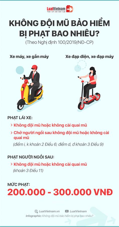 Infographic Không đội Mũ Bảo Hiểm Bị Phạt Bao Nhiêu Jcp Media Room