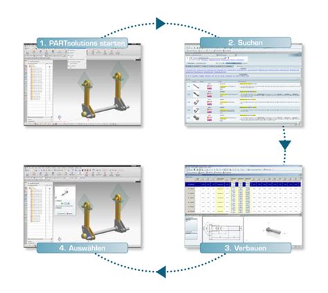 Partsolutions Verf Gt Ber Neue Sap Plm Integration In Das Cad System Nx