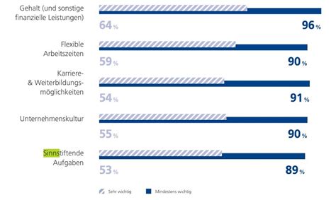 Arbeitgeberattraktivit T Agentur Junges Herz