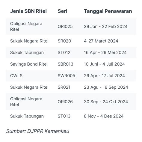 Jadwal Sbn R Finansial