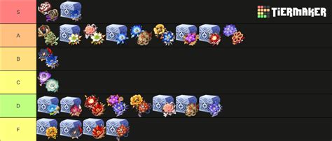 Genshin Artifact Farm (v3.0) Tier List (Community Rankings) - TierMaker