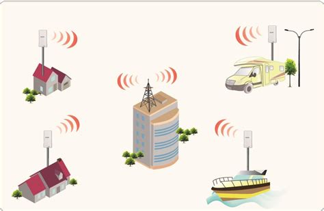 WISP-2 – ALFA Network Inc.
