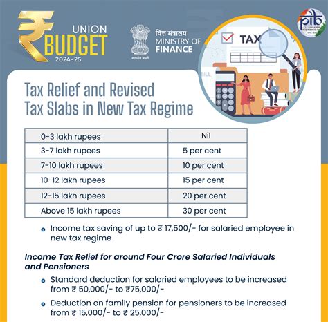 Union Budget 2024-2025