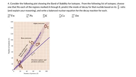 Solved Consider The Following Plot Showing The Band Of Stability