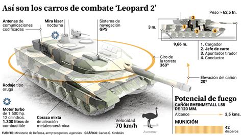 Presi N Sobre Berl N Para Que Permita Los Leopard A Zelenski As Es El