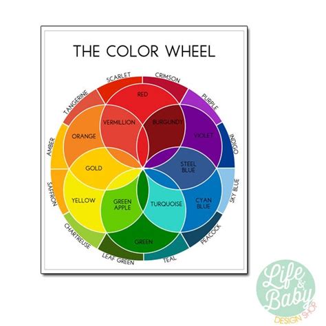 25x30 Color Wheel Poster PRINTABLE POSTER