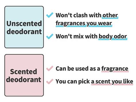 Difference Between Gel And Solid Deodorant Difference