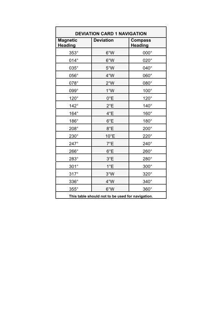 Magnetic Compass Deviation Table Excel | Brokeasshome.com