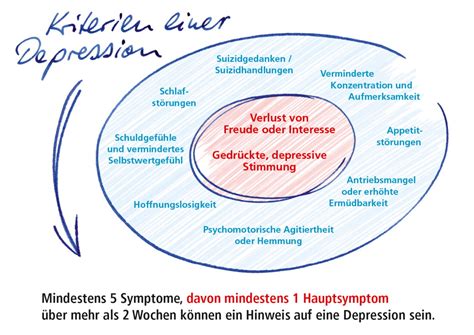 Diagnose Der Depression Stiftung Deutsche Depressionshilfe